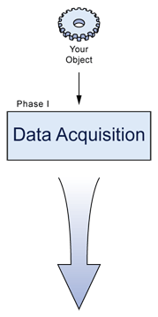 Phase 1 - Data Acquisition
