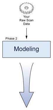 Phase 2 - Modeling